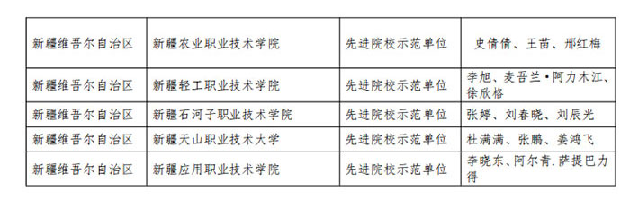 表彰-2021-年度-1+X-建筑信息模型13.jpg